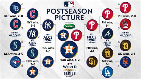 scores and odds baseball|MLB Matchups, Scores, Schedule, Betting Results .